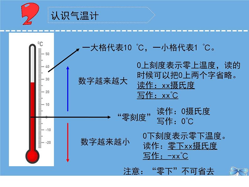 三年级科学下册第五单元观测天气16测量气温课件苏教版 (1)第6页