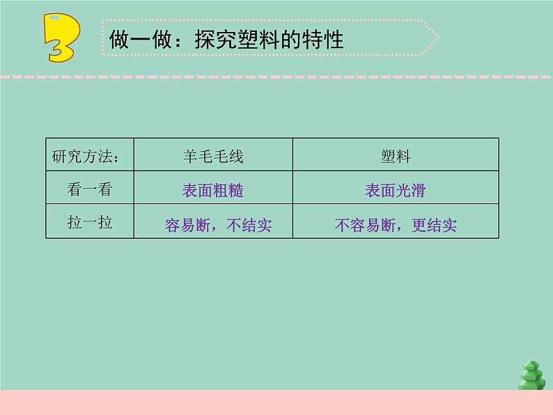 三年级科学下册第四单元身边的材料15塑料课件3苏教版第8页