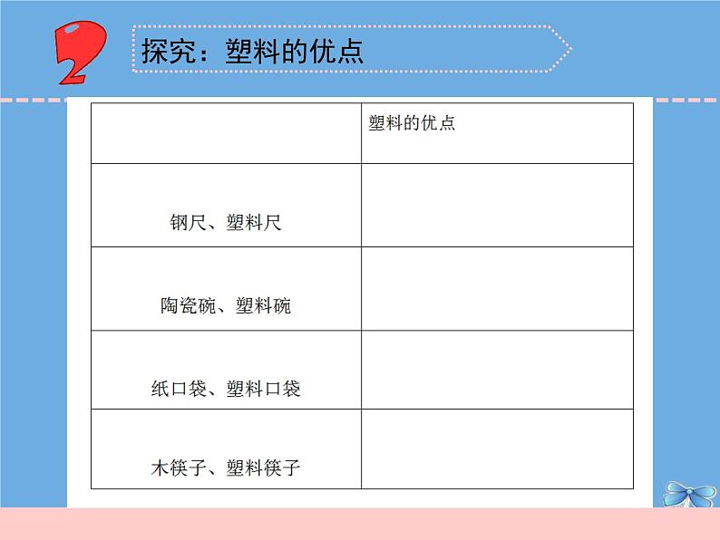 三年级科学下册第四单元身边的材料15塑料课件4苏教版第7页