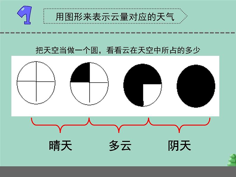 三年级科学下册第五单元观测天气17云量和雨量课件1苏教版04