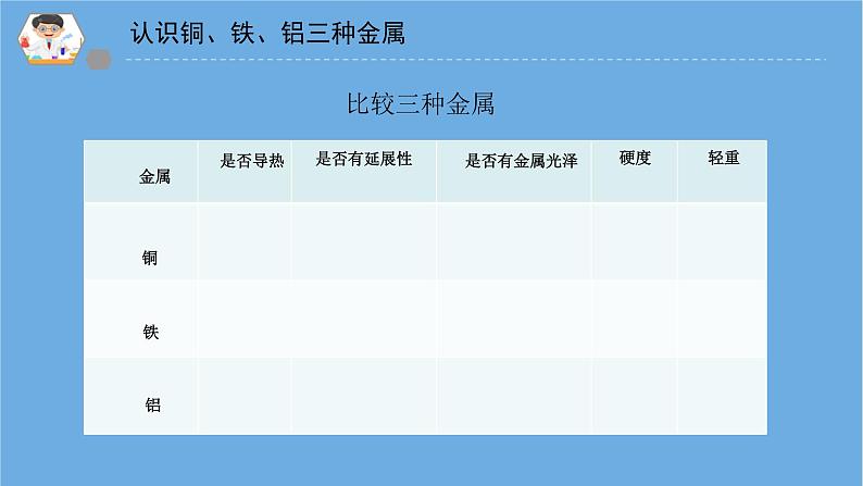 三年级科学下册第四单元身边的材料14金属课件1苏教版第3页