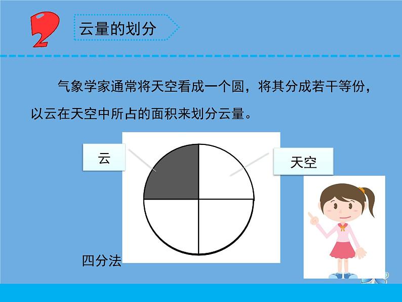 三年级科学下册第五单元观测天气17云量和雨量课件2苏教版05