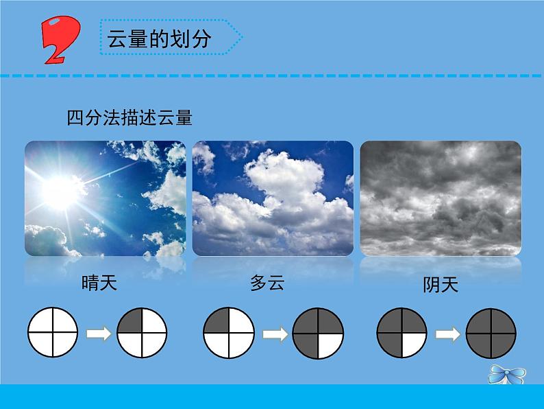 三年级科学下册第五单元观测天气17云量和雨量课件2苏教版06