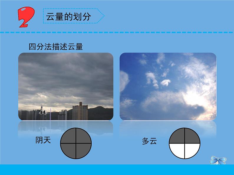 三年级科学下册第五单元观测天气17云量和雨量课件2苏教版07