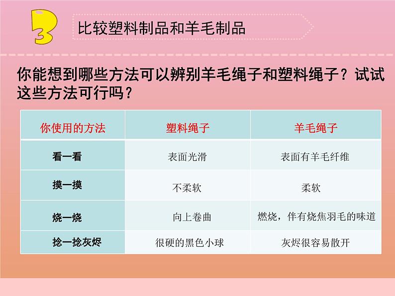 三年级科学下册第四单元身边的材料15塑料课件1苏教版06