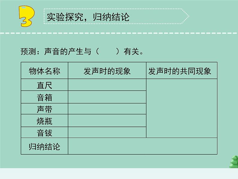 三年级科学下册第三单元声音的奥秘9声音的产生课件1苏教版03