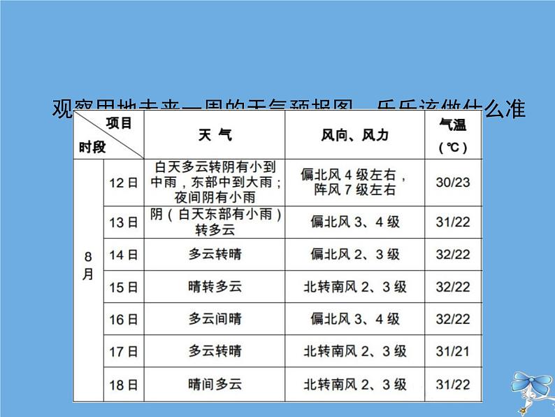 三年级科学下册第五单元观测天气19天气和气候课件苏教版03