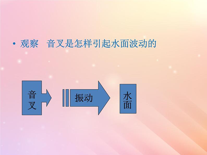 三年级科学上册第五单元奇妙的声音2声音的传播课件大象版第2页