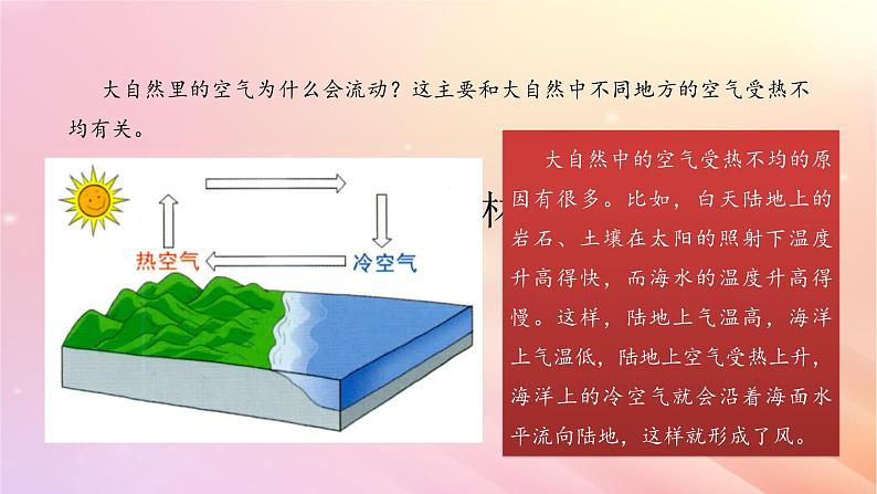 大自然里的风PPT课件免费下载05