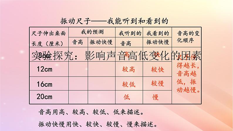 声音的高低变化PPT课件免费下载05
