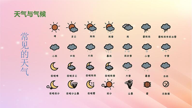 三年级科学上册第一单元小小气象员5制作《气象科普小报》教学课件大象版04