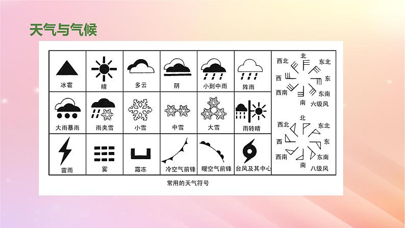 三年级科学上册第一单元小小气象员5制作《气象科普小报》教学课件大象版05