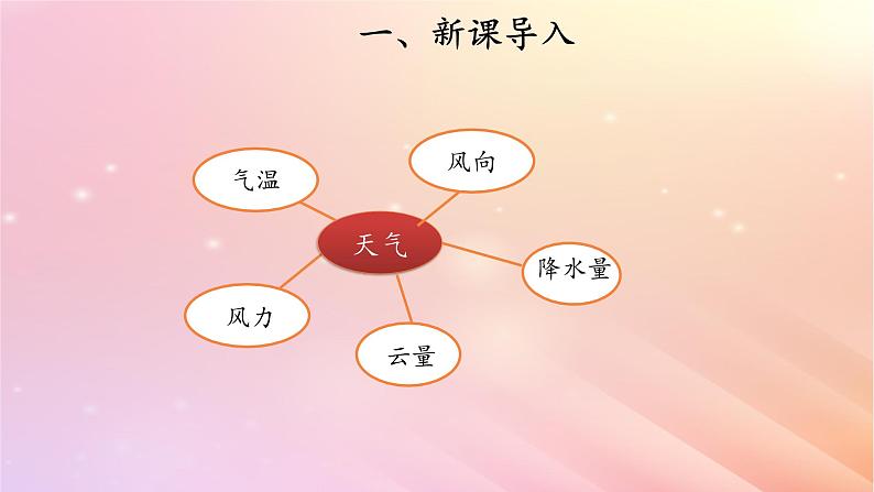 三年级科学上册第一单元小小气象员5制作气象科普小报教学课件大象版02