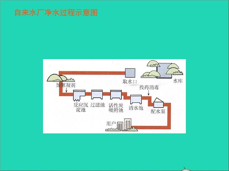 三年级科学上册第二单元饮用水第9课《怎样使水变清》课件（2）鄂教版08