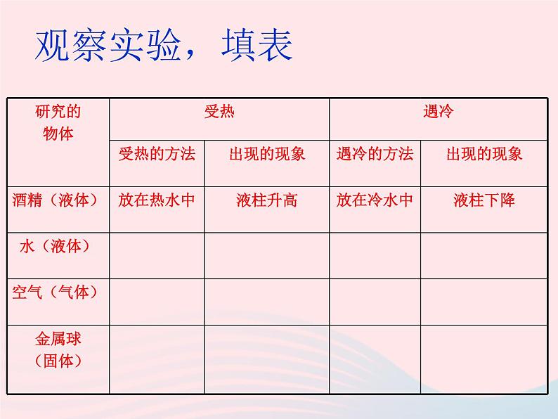 三年级科学上册第二单元饮用水第11课《水位为什么会升高》课件（2）鄂教版03