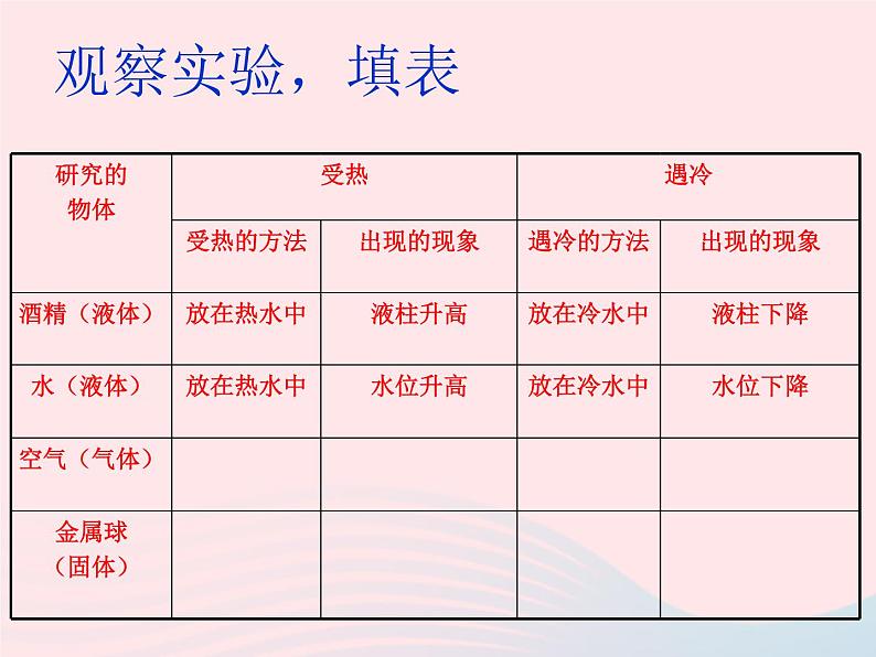 三年级科学上册第二单元饮用水第11课《水位为什么会升高》课件（2）鄂教版06