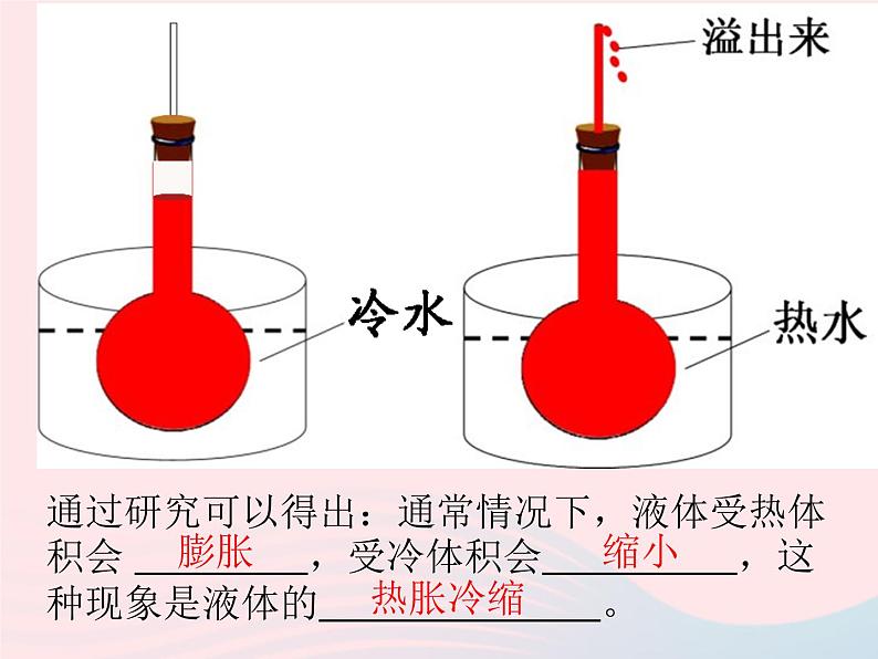 三年级科学上册第二单元饮用水第11课《水位为什么会升高》课件（4）鄂教版04