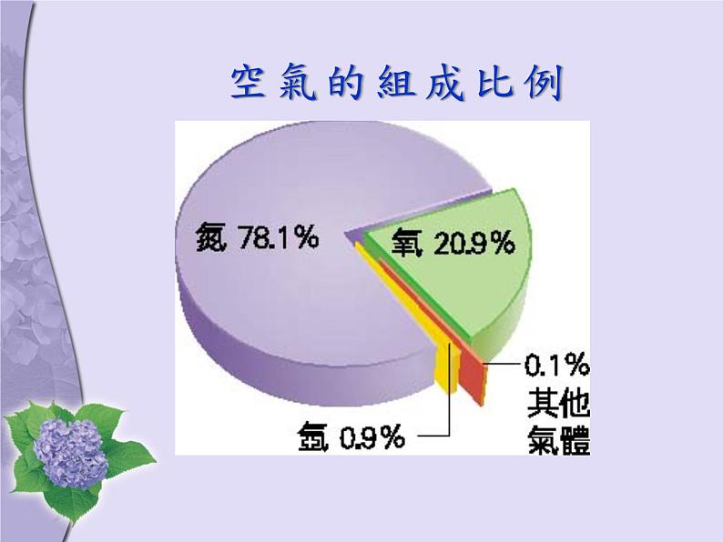 （首师大版）三年级上册科学课件-14 空气的用途02