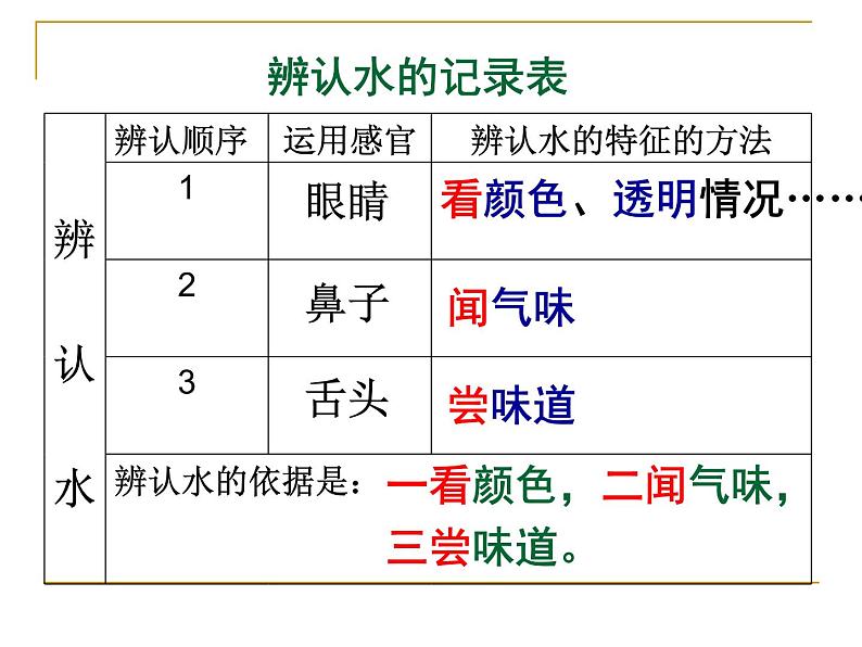 （首师大版）三年级上册科学课件-8 水08