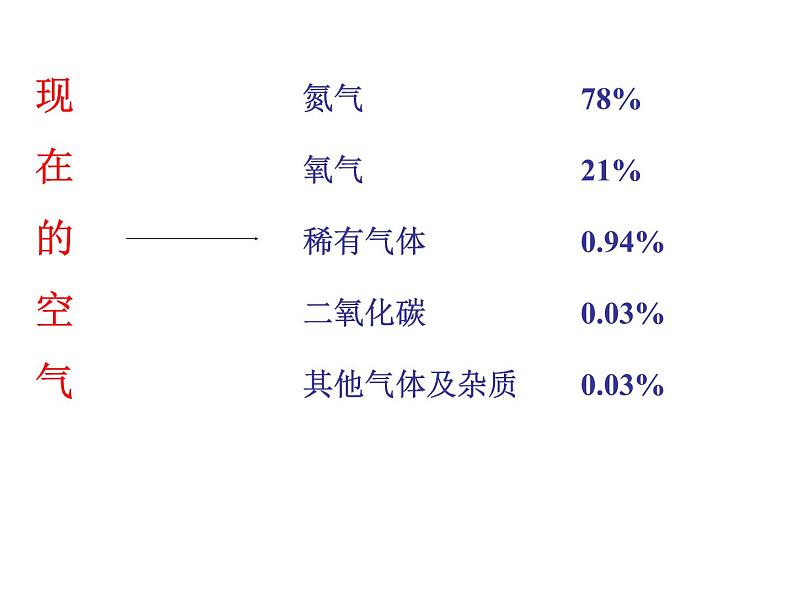 （首师大版）三年级上册科学课件-《12.空气》04