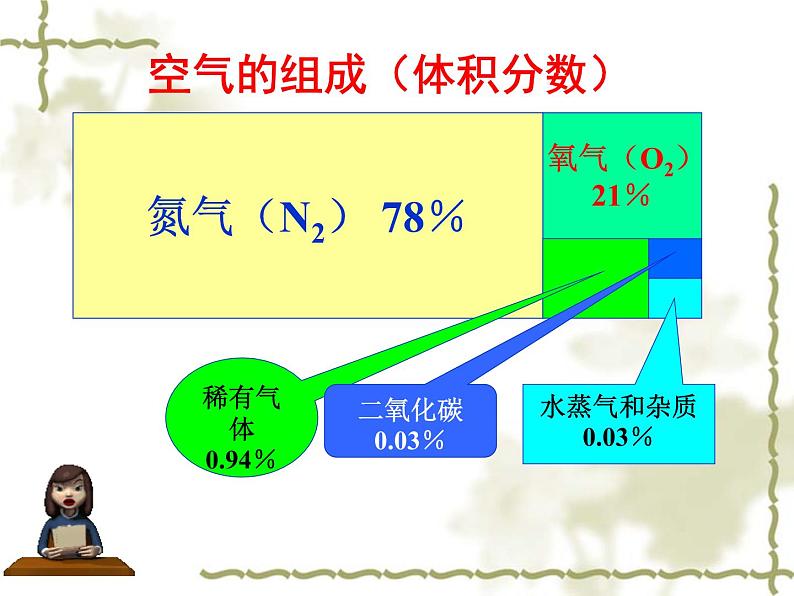 （首师大版）三年级上册科学课件-12 空气 (2)06