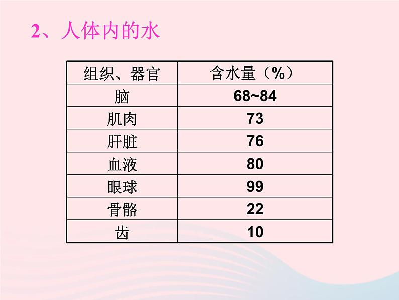 三年级科学上册第8课《水与生命》课件（4）冀教版08