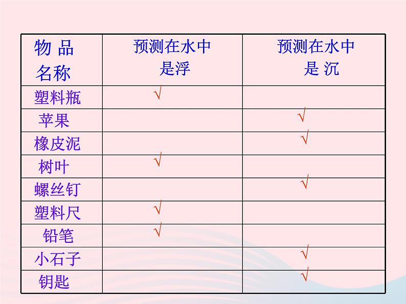 三年级科学上册第9课《浮与沉》课件（1）冀教版06