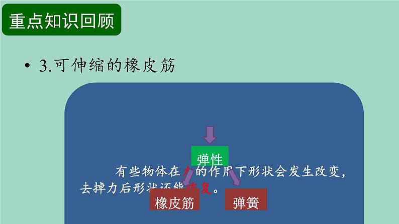 二年级科学下册第1单元力与形变课件冀人版05