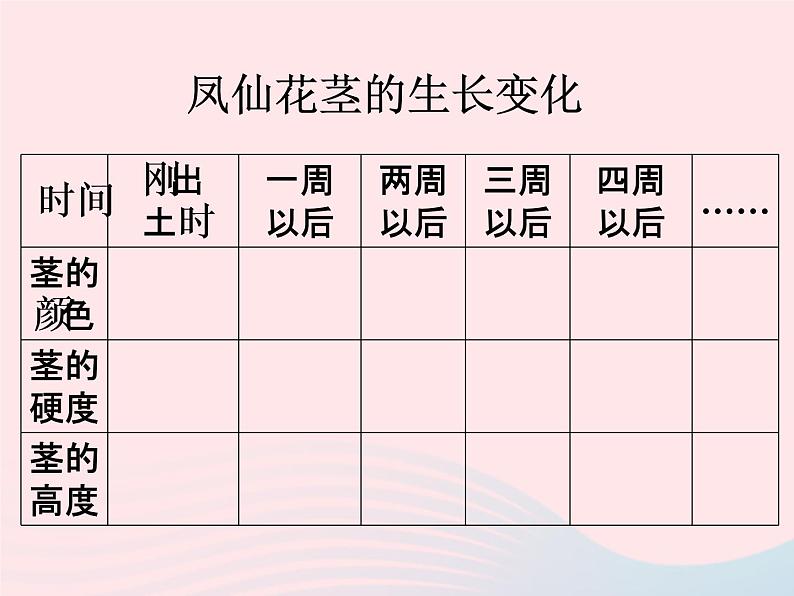 三年级科学下册第一单元植物的生长变化5茎越长越高课件1教科版03