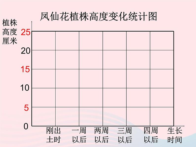 三年级科学下册第一单元植物的生长变化5茎越长越高课件1教科版05