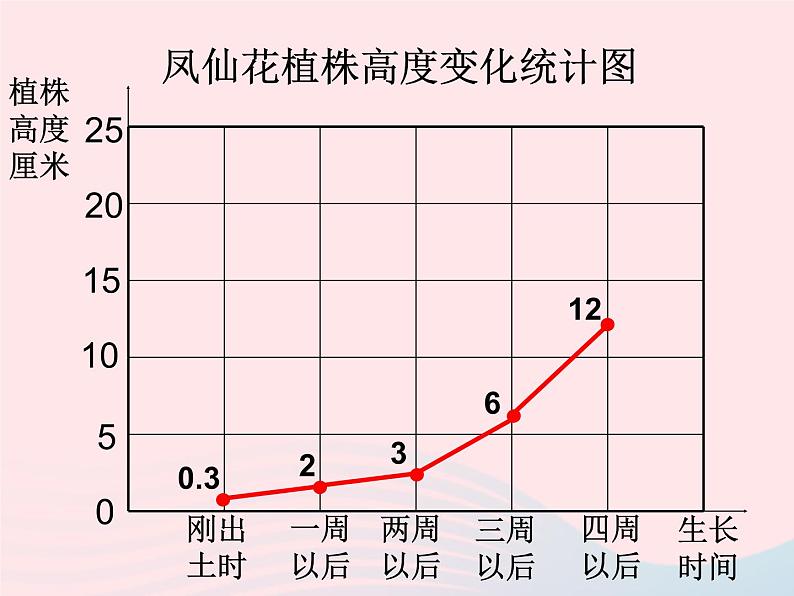 三年级科学下册第一单元植物的生长变化5茎越长越高课件1教科版06