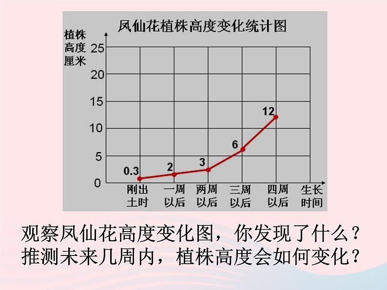 三年级科学下册第一单元植物的生长变化5茎越长越高课件1教科版07