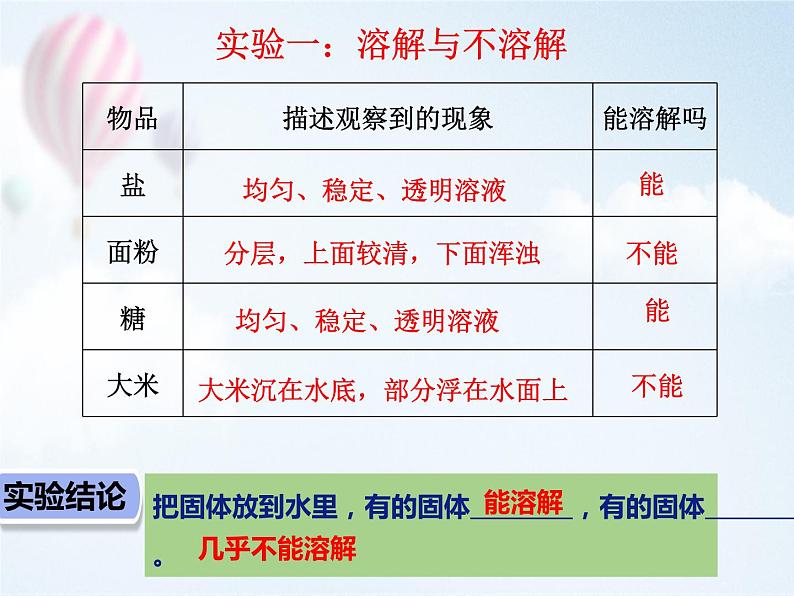 苏教版（三起）三年级下册科学第三单元2、把固体放到水里 课件06