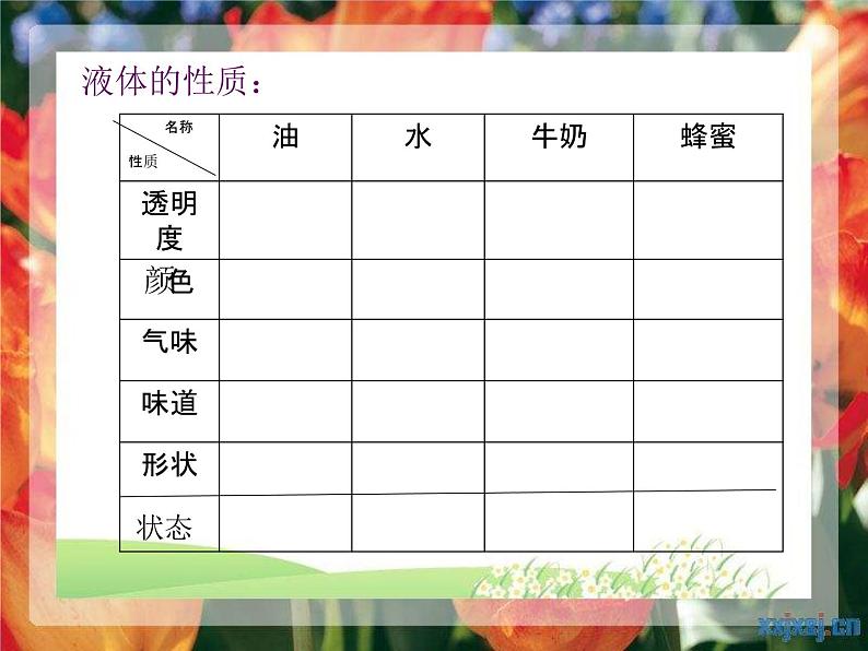 苏教版（三起）三年级下册科学第三单元3《认识液体》ppt课件第7页