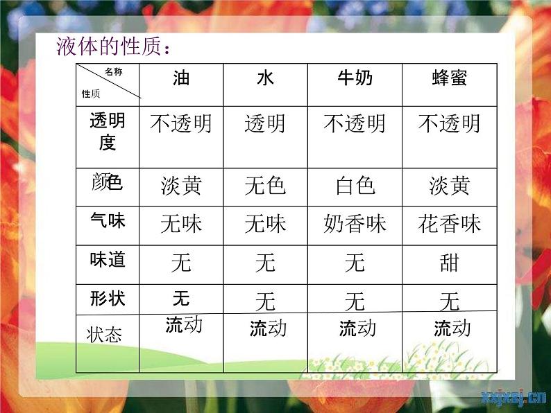 苏教版（三起）三年级下册科学第三单元3《认识液体》ppt课件第8页