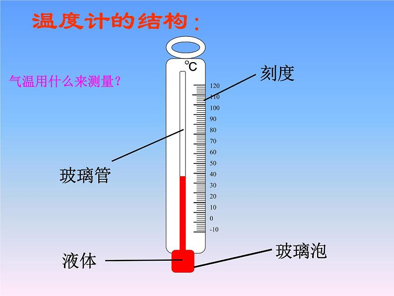 苏教版（三起）三年级下册科学第四单元2《气温有多高》课件2第2页