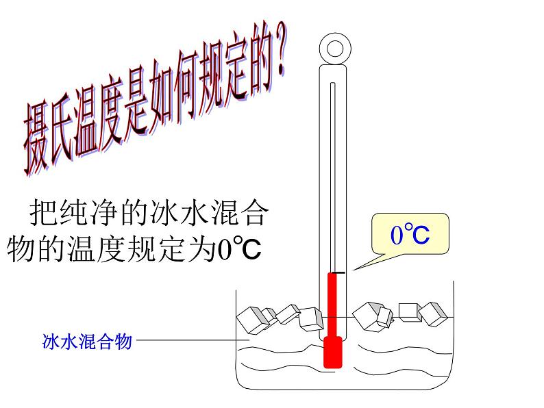 苏教版（三起）三年级下册科学第四单元2《气温有多高》课件2第4页