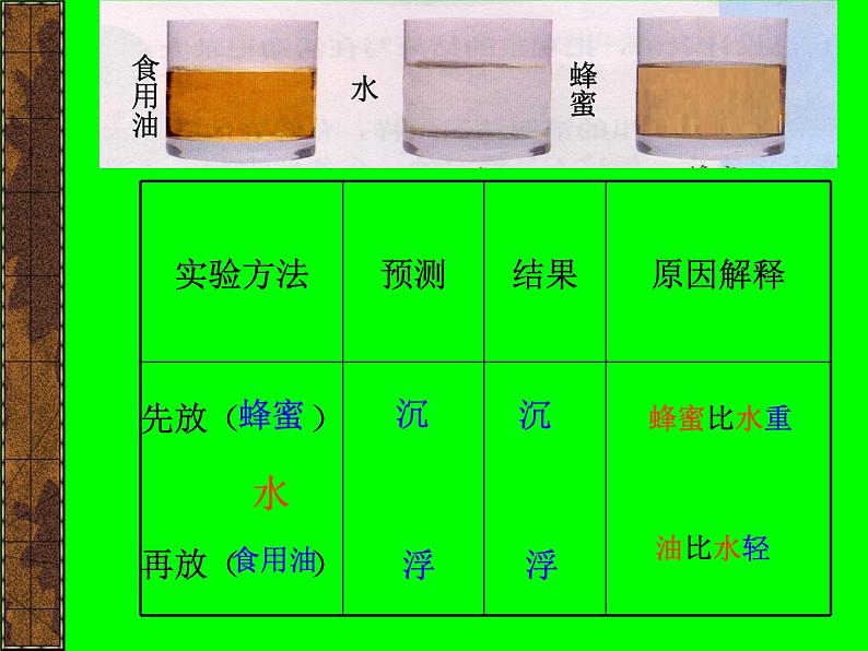 苏教版（三起）三年级下册科学第三单元4、把液体倒进水里 课件03