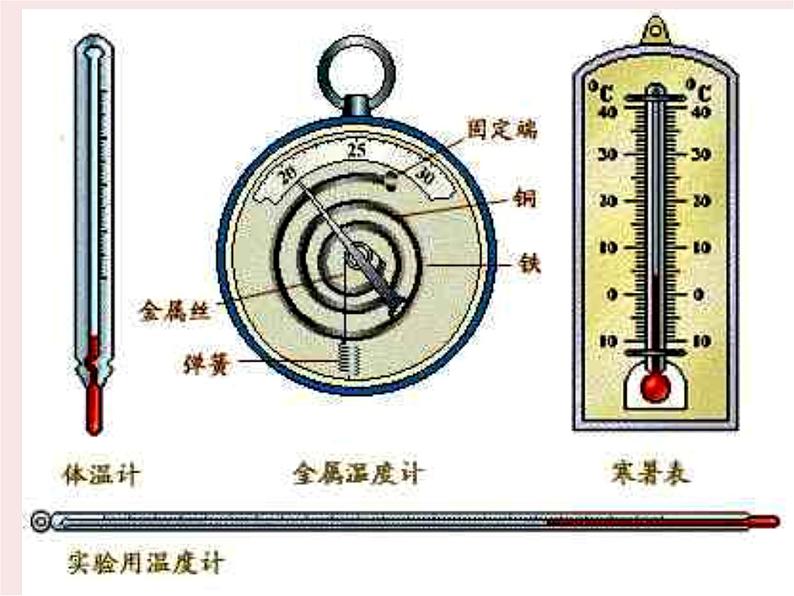 苏教版（三起）三年级下册科学第四单元2-气温是多少-2课件第2页