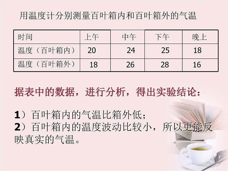 苏教版（三起）三年级下册科学第四单元2-气温是多少-2课件第7页