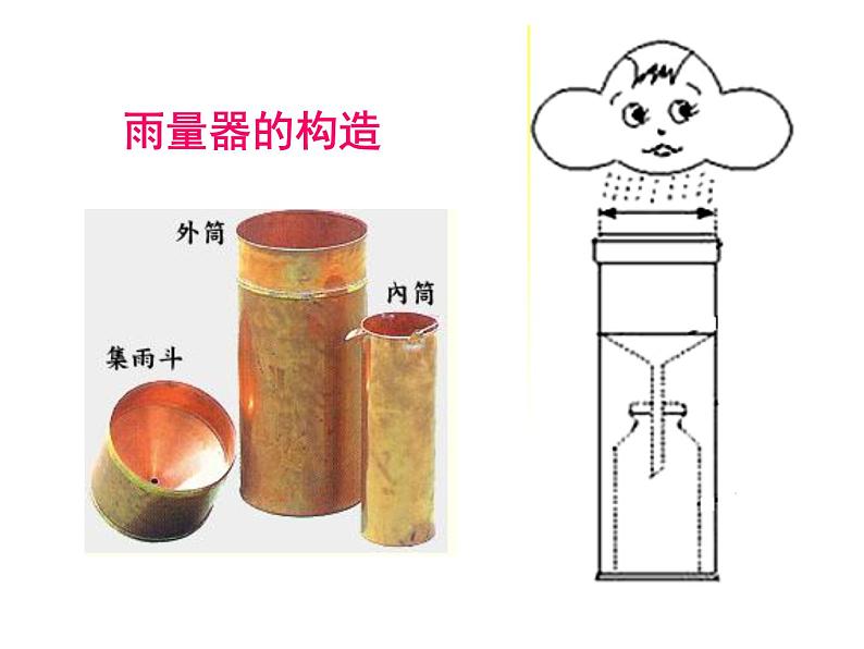 苏教版（三起）三年级下册科学第四单元3《雨下得有多大》 课件08