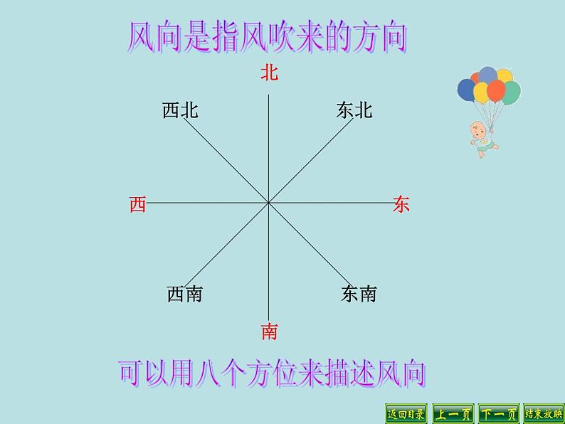 苏教版（三起）三年级下册科学第四单元4、今天刮什么风第5页