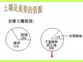 苏教版（三起）三年级下册科学第一单元4、土壤保护 课件