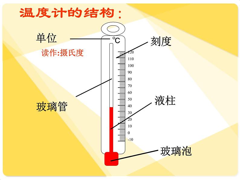 苏教版（三起）三年级下册科学第四单元2、气温有多高 课件05