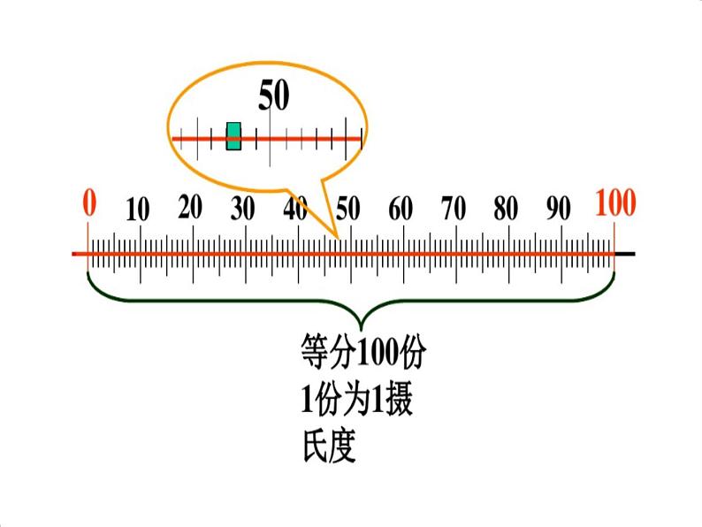 苏教版（三起）三年级下册科学第四单元2、气温有多高第6页