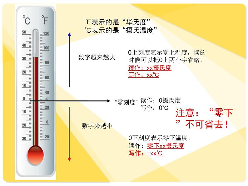 苏教版（三起）三年级下册科学第四单元2、气温有多高 课件07