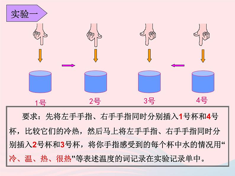 三年级科学下册第三单元温度与水的变化1温度和温度计课件3教科版02