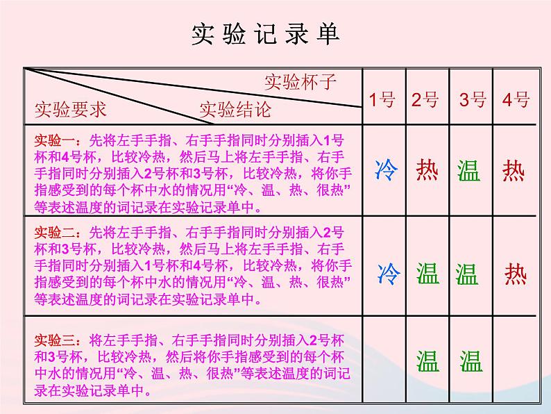 三年级科学下册第三单元温度与水的变化1温度和温度计课件3教科版08