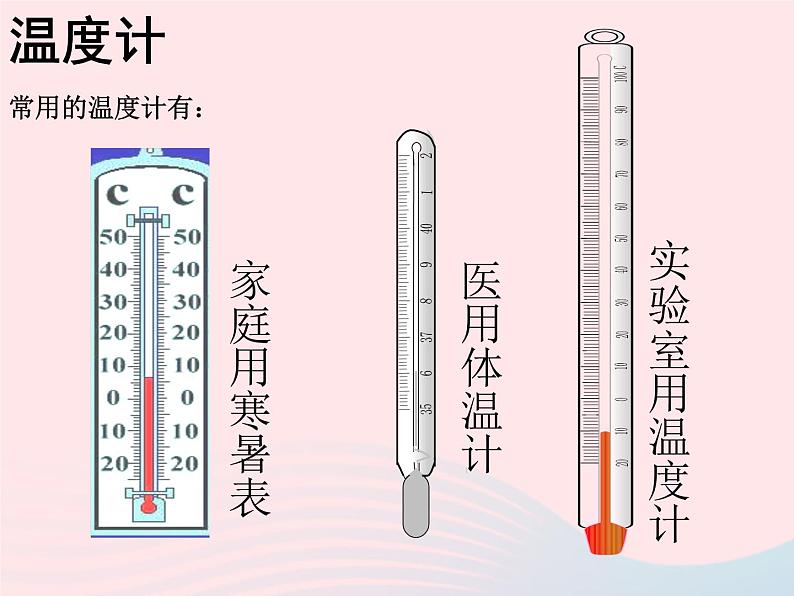 测量水的温度PPT课件免费下载02