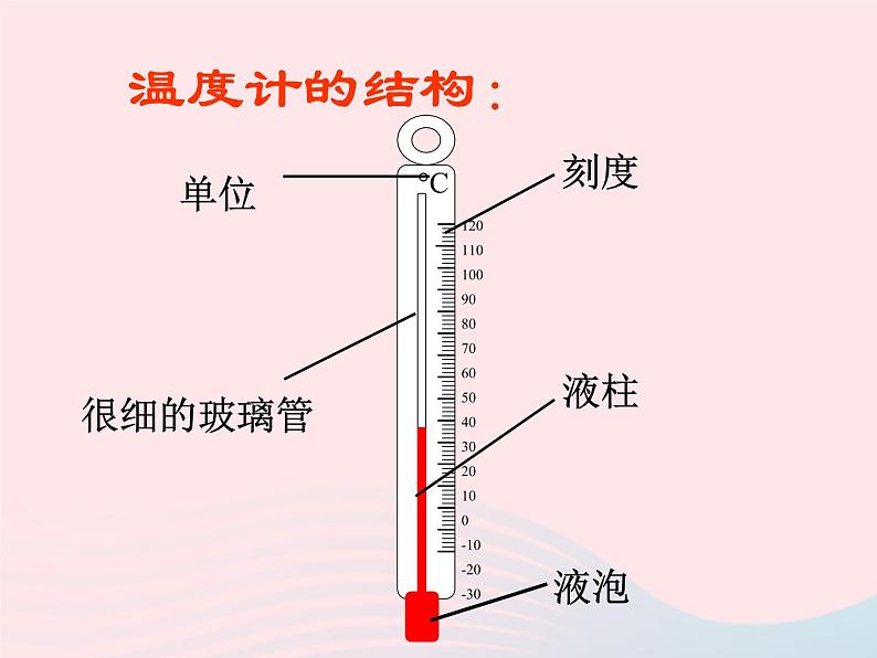 测量水的温度PPT课件免费下载03